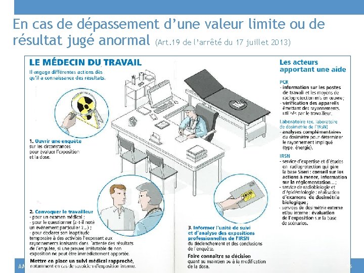 En cas de dépassement d’une valeur limite ou de résultat jugé anormal (Art. 19