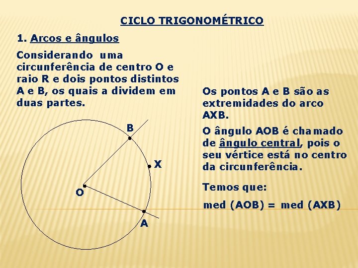 CICLO TRIGONOMÉTRICO 1. Arcos e ângulos Considerando uma circunferência de centro O e raio