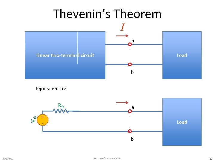 Thevenin’s Theorem I a + Linear two-terminal circuit Load b Equivalent to: Vth Rth