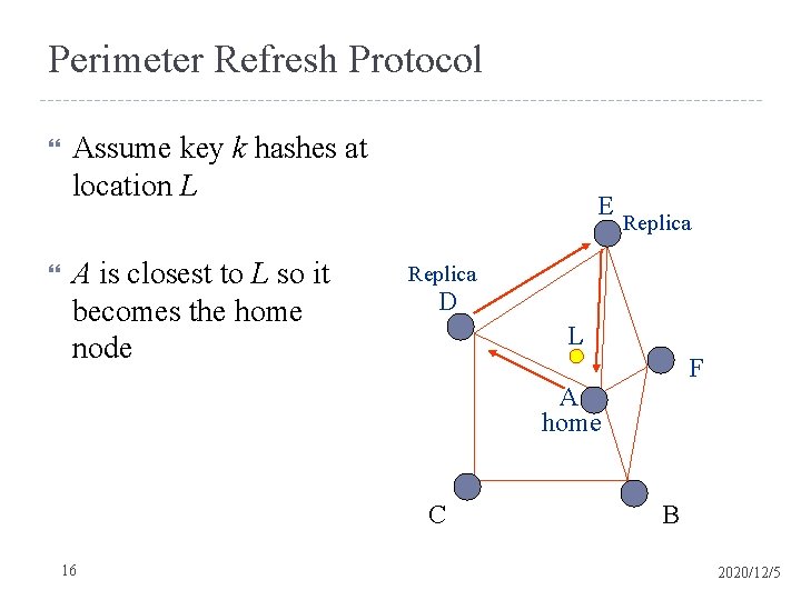 Chapter 4 Routing Protocols Part II Outline 4