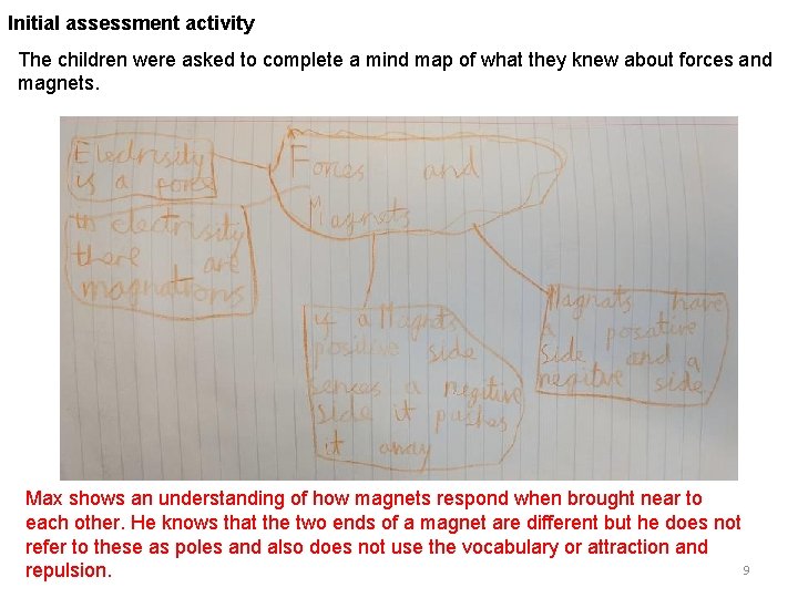 Initial assessment activity The children were asked to complete a mind map of what