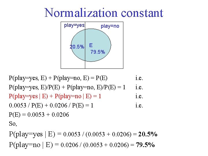 Normalization constant play=yes play=no 20. 5% E 79. 5% P(play=yes, E) + P(play=no, E)