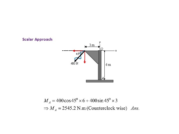 Scalar Approach 3 m y O 45 x 0 400 N 6 m A