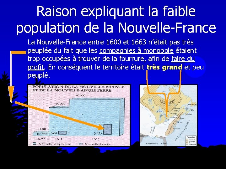 Raison expliquant la faible population de la Nouvelle-France La Nouvelle-France entre 1600 et 1663 Raison expliquant la faible population de la Nouvelle-France La Nouvelle-France entre 1600 et 1663
