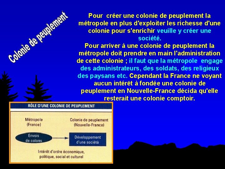 Pour créer une colonie de peuplement la métropole en plus d'exploiter les richesse d'une Pour créer une colonie de peuplement la métropole en plus d'exploiter les richesse d'une