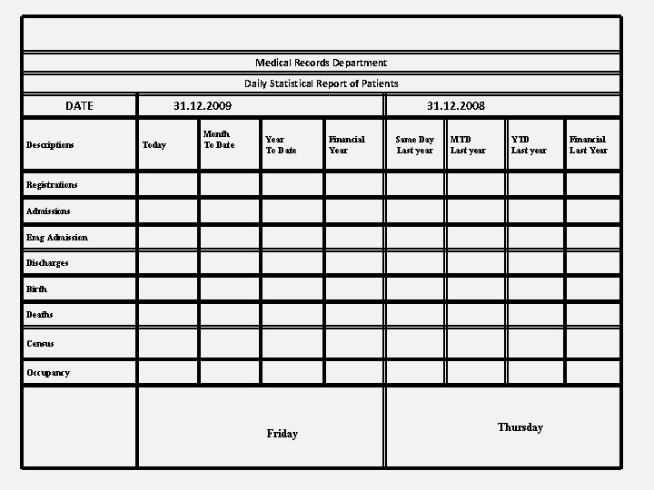 Medical Records Department Daily Statistical Report of Patients DATE Descriptions 31. 12. 2009 Today