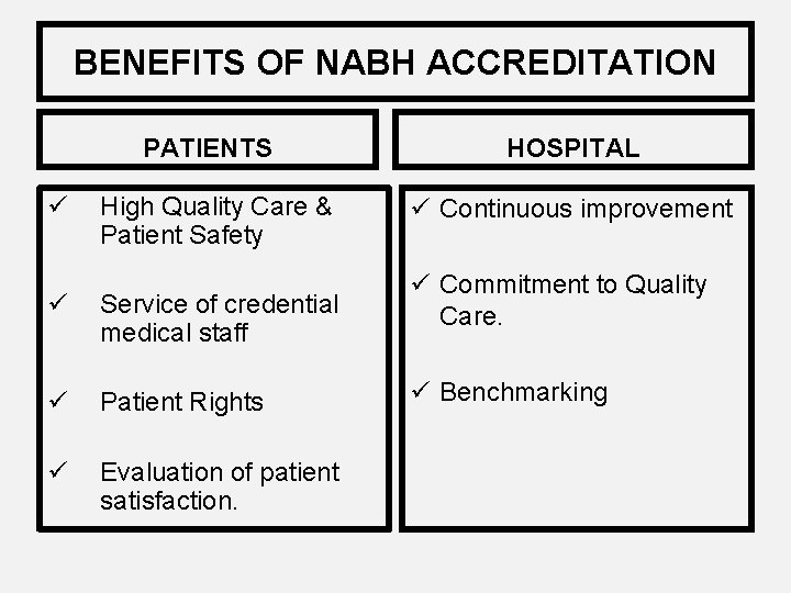 BENEFITS OF NABH ACCREDITATION PATIENTS ü High Quality Care & Patient Safety ü Service