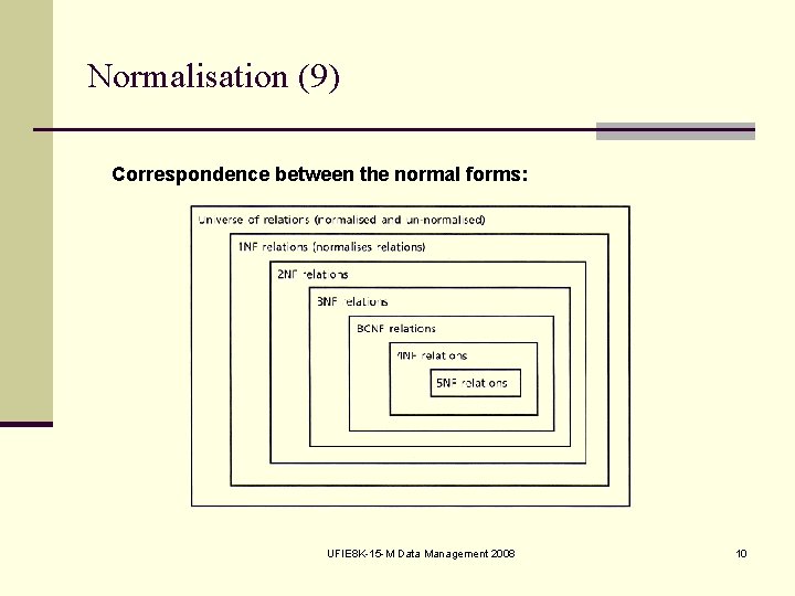 Normalisation (9) Correspondence between the normal forms: UFIE 8 K 15 M Data Management
