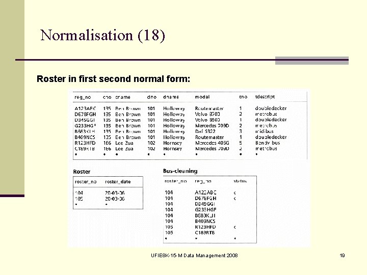 Normalisation (18) Roster in first second normal form: UFIE 8 K 15 M Data