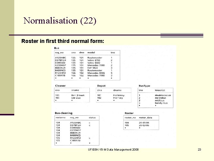 Normalisation (22) Roster in first third normal form: UFIE 8 K 15 M Data