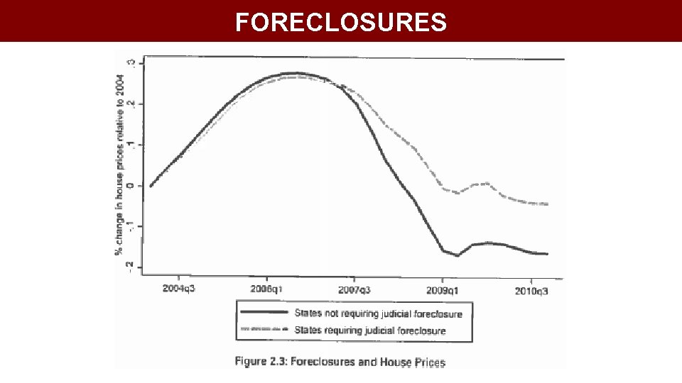 FORECLOSURES 