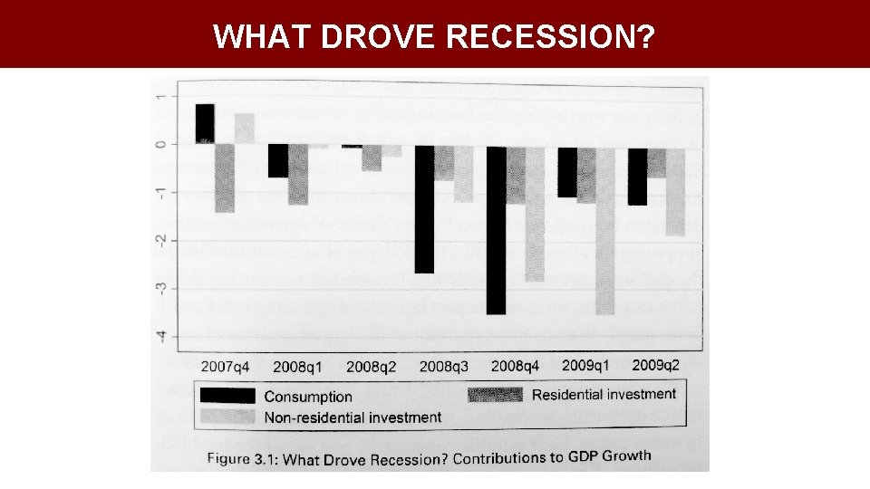 WHAT DROVE RECESSION? 