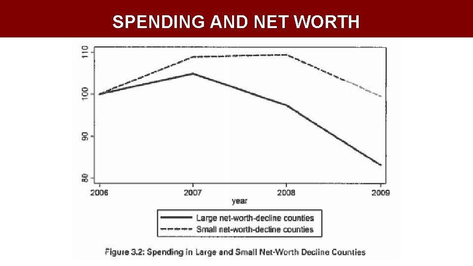 SPENDING AND NET WORTH 