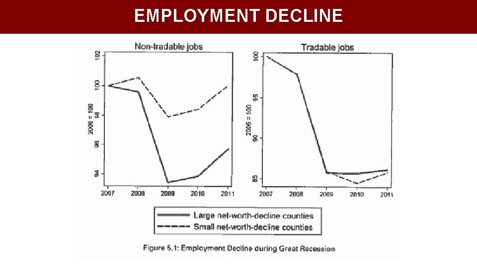 EMPLOYMENT DECLINE 