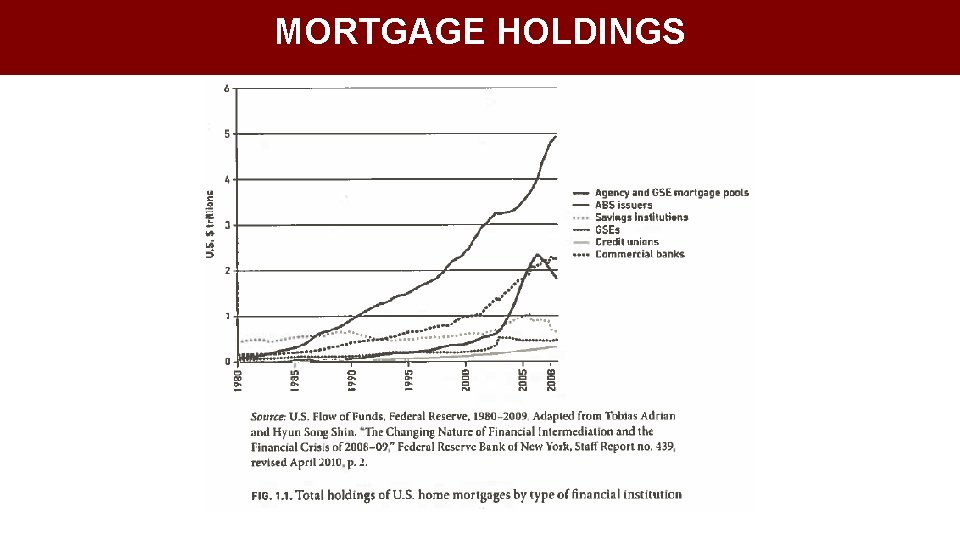 MORTGAGE HOLDINGS 