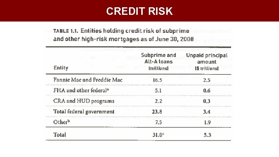 CREDIT RISK 