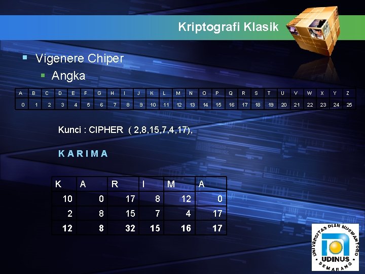 Kriptografi Klasik § Vigenere Chiper § Angka A 0 B 1 C 2 D