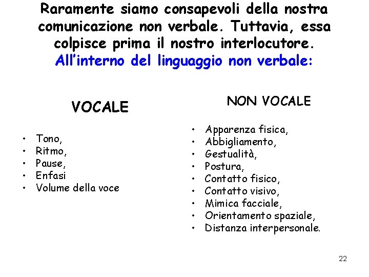 Raramente siamo consapevoli della nostra comunicazione non verbale. Tuttavia, essa colpisce prima il nostro