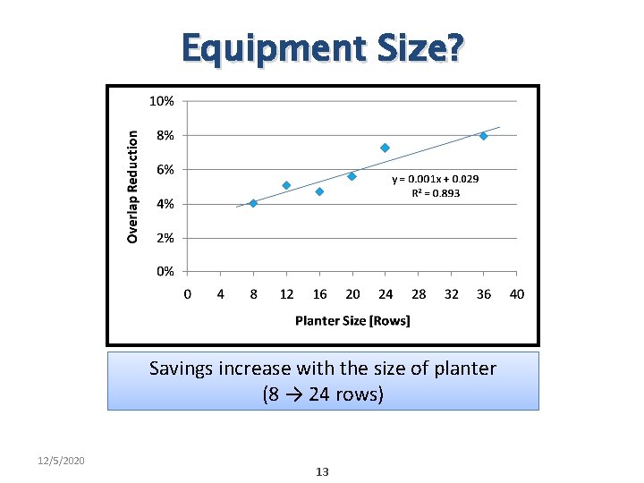 Equipment Size? Savings increase with the size of planter (8 → 24 rows) 12/5/2020 Equipment Size? Savings increase with the size of planter (8 → 24 rows) 12/5/2020