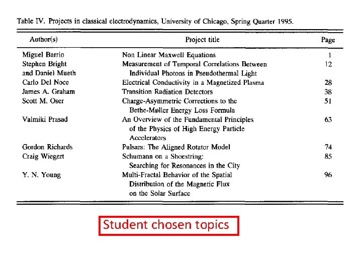 Student chosen topics 