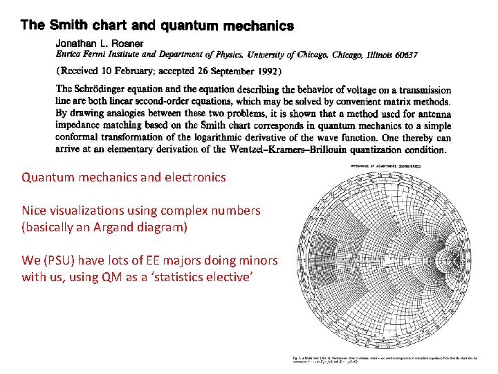 Quantum mechanics and electronics Nice visualizations using complex numbers (basically an Argand diagram) We