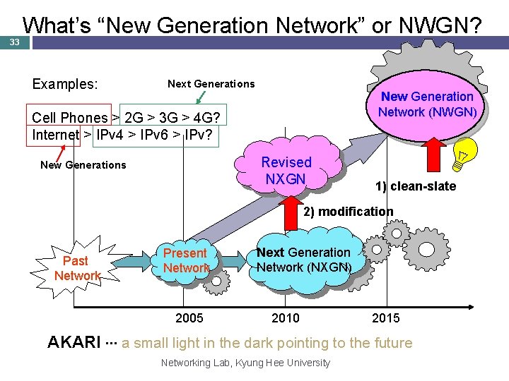 33 What’s “New Generation Network” or NWGN? Next Generations Examples: Cell Phones > 2