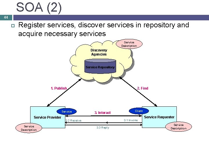 SOA (2) 44 Register services, discover services in repository and acquire necessary services Service