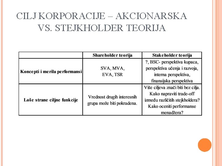 CILJ KORPORACIJE – AKCIONARSKA VS. STEJKHOLDER TEORIJA 