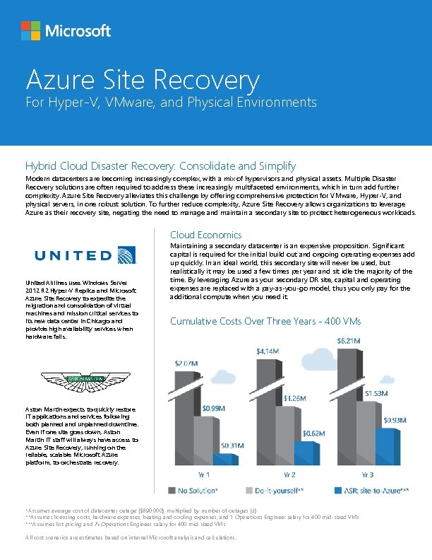 Azure Site Recovery For Hyper-V, VMware, and Physical Environments Hybrid Cloud Disaster Recovery: Consolidate