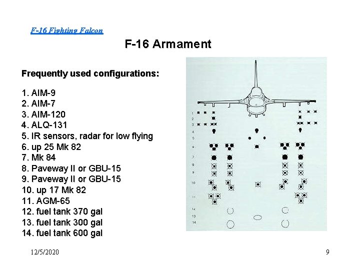 F-16 Fighting Falcon F-16 Armament Frequently used configurations: 1. AIM-9 2. AIM-7 3. AIM-120