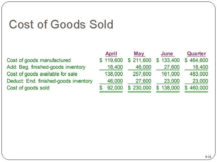 Cost of Goods Sold 9 -31 