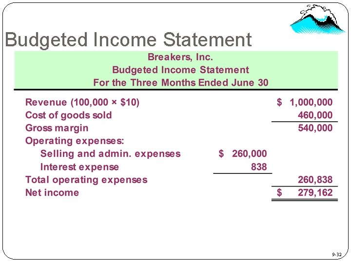 Budgeted Income Statement 9 -32 