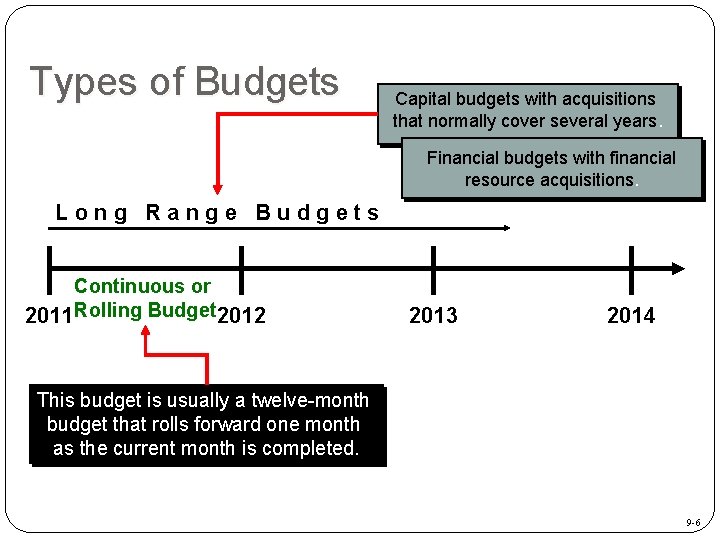 Types of Budgets Capital budgets with acquisitions that normally cover several years. Financial budgets