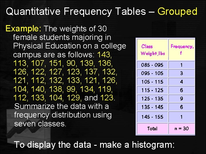 Quantitative Frequency Tables – Grouped Example: The weights of 30 female students majoring in