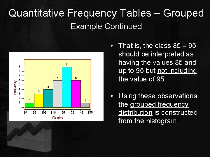 Quantitative Frequency Tables – Grouped Example Continued • That is, the class 85 –