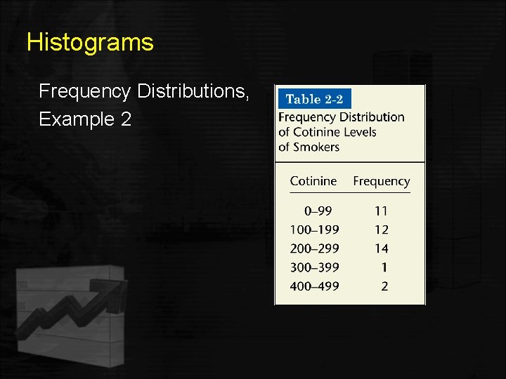 Histograms Frequency Distributions, Example 2 