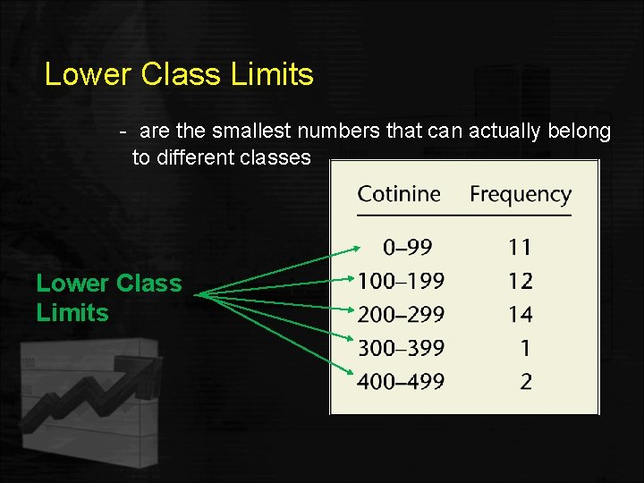 Lower Class Limits - are the smallest numbers that can actually belong to different