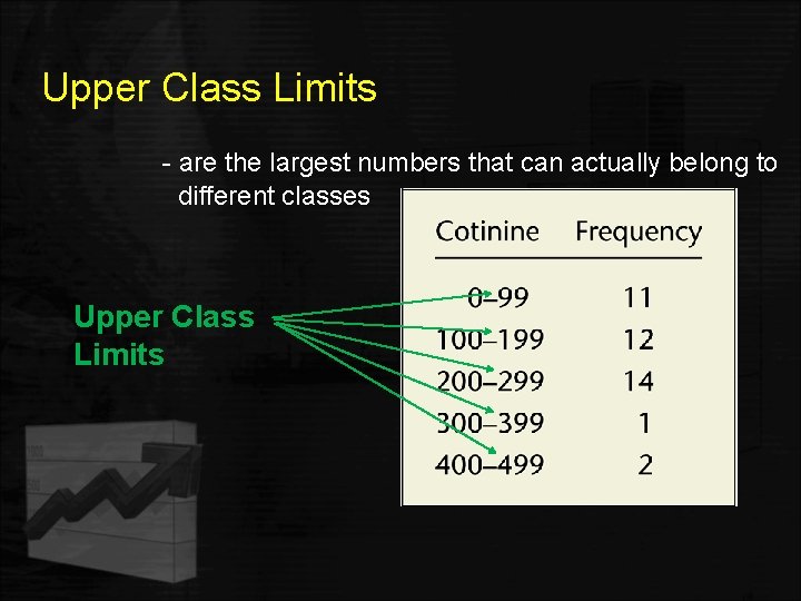 Upper Class Limits - are the largest numbers that can actually belong to different