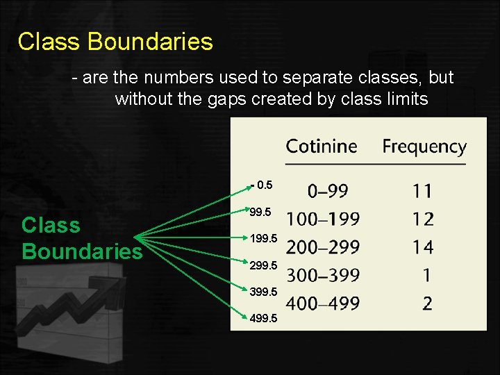 Class Boundaries - are the numbers used to separate classes, but without the gaps