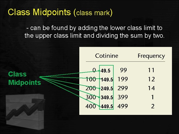 Class Midpoints (class mark) - can be found by adding the lower class limit