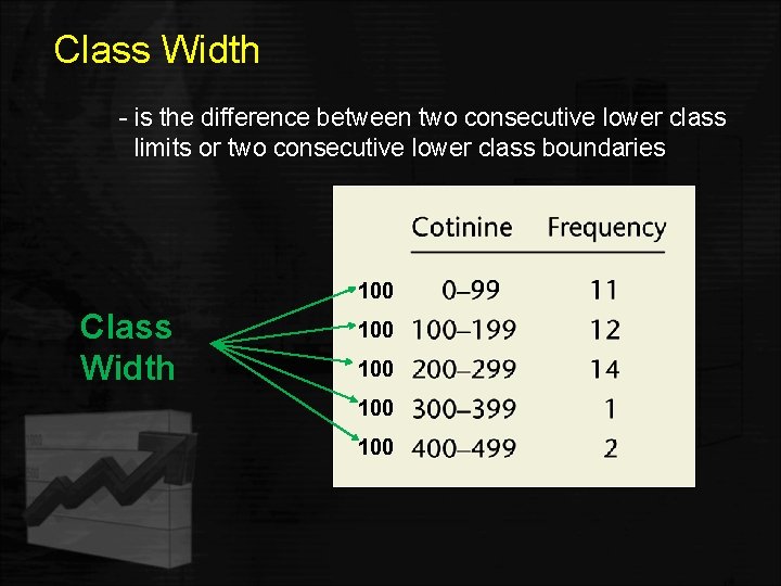 Class Width - is the difference between two consecutive lower class limits or two