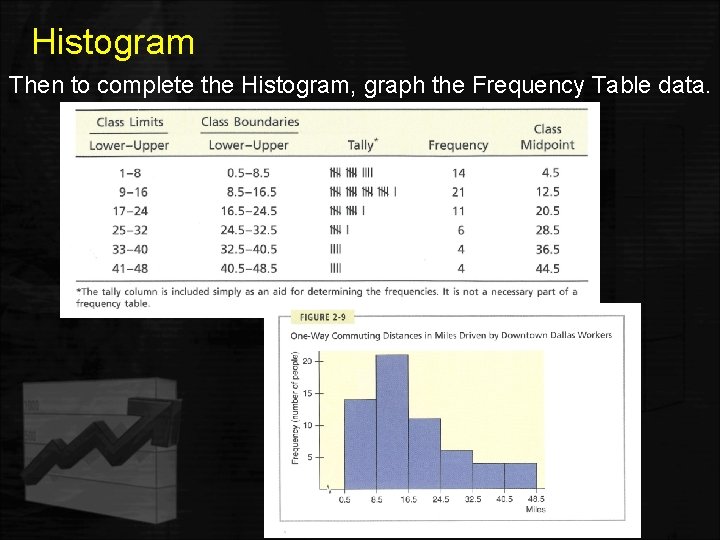 Histogram Then to complete the Histogram, graph the Frequency Table data. 