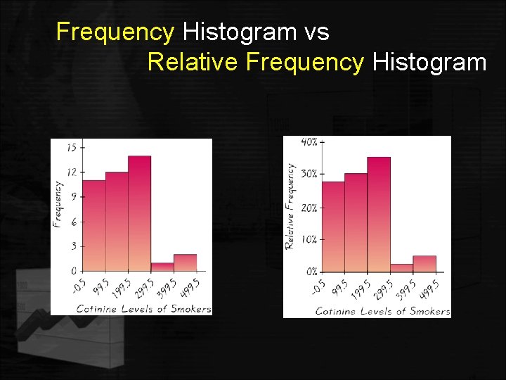 Frequency Histogram vs Relative Frequency Histogram 