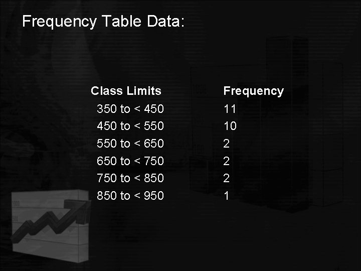 Frequency Table Data: Class Limits 350 to < 450 to < 550 to <