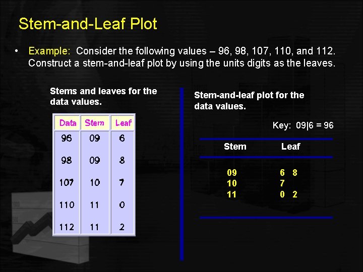 Stem-and-Leaf Plot • Example: Consider the following values – 96, 98, 107, 110, and