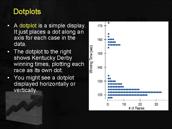 Dotplots • A dotplot is a simple display. It just places a dot along