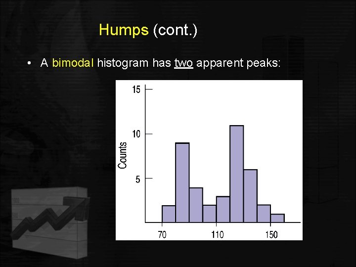 Humps (cont. ) • A bimodal histogram has two apparent peaks: 