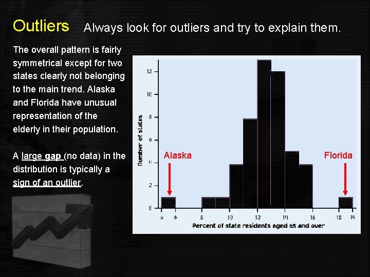 Outliers Always look for outliers and try to explain them. The overall pattern is