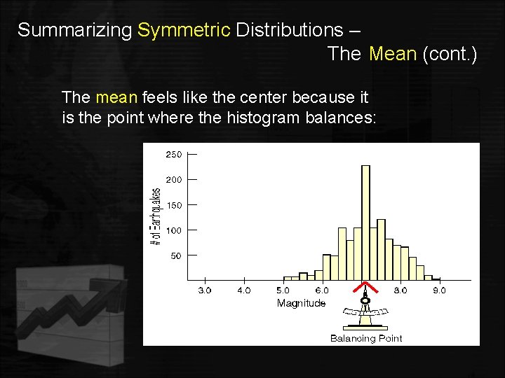 Summarizing Symmetric Distributions – The Mean (cont. ) The mean feels like the center
