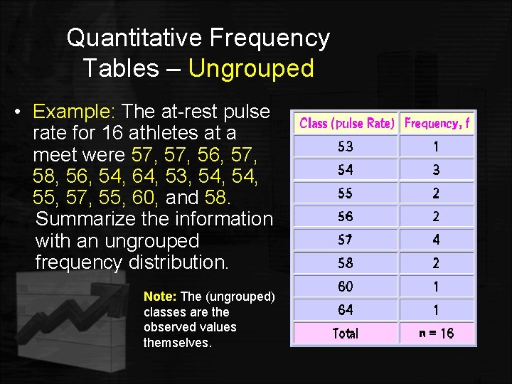 Quantitative Frequency Tables – Ungrouped • Example: The at-rest pulse rate for 16 athletes